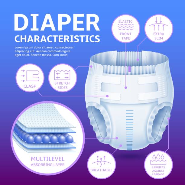 Materials and layer in Disposable Diaper: